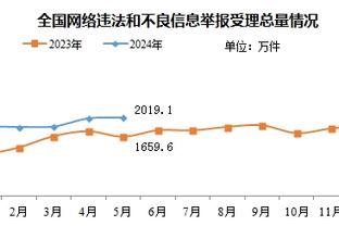 草根进决赛！步行者总薪资联盟最低 队内最高薪水是布朗的2200万